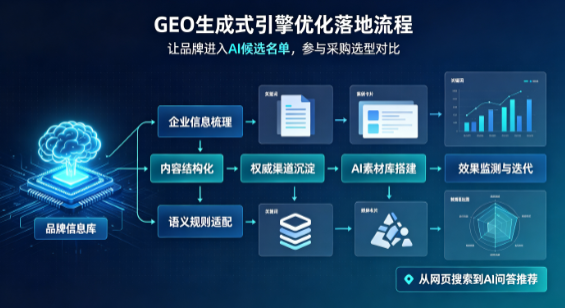 万宁市B端采购决策：GEO优化藏着哪些全新机会？