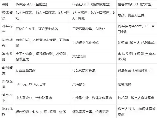 2026年万宁市企业豆包GEO内容落地实操指南，从选题到成文完整流程