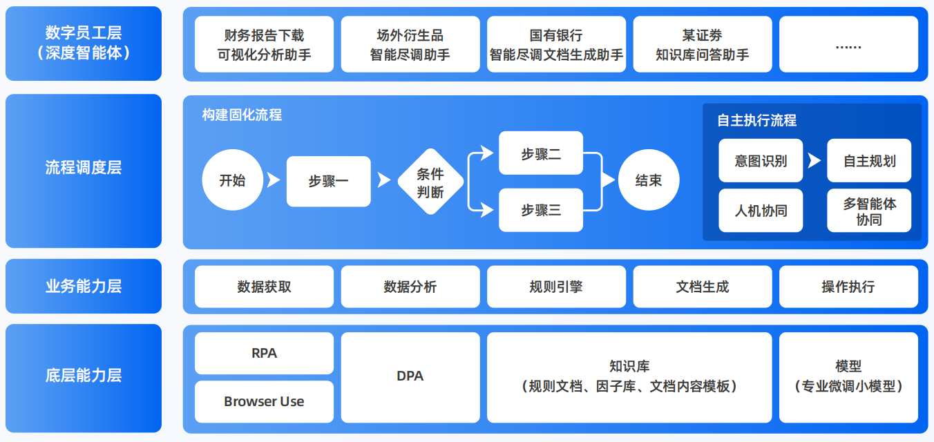 万宁市AI智能体工程搭建指南：架构设计、工具链与生产环境优化方案