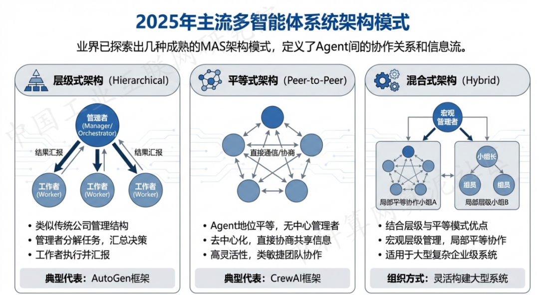 万宁市 AI 智能体商业应用探析：智能自主程序助力企业数字化升级