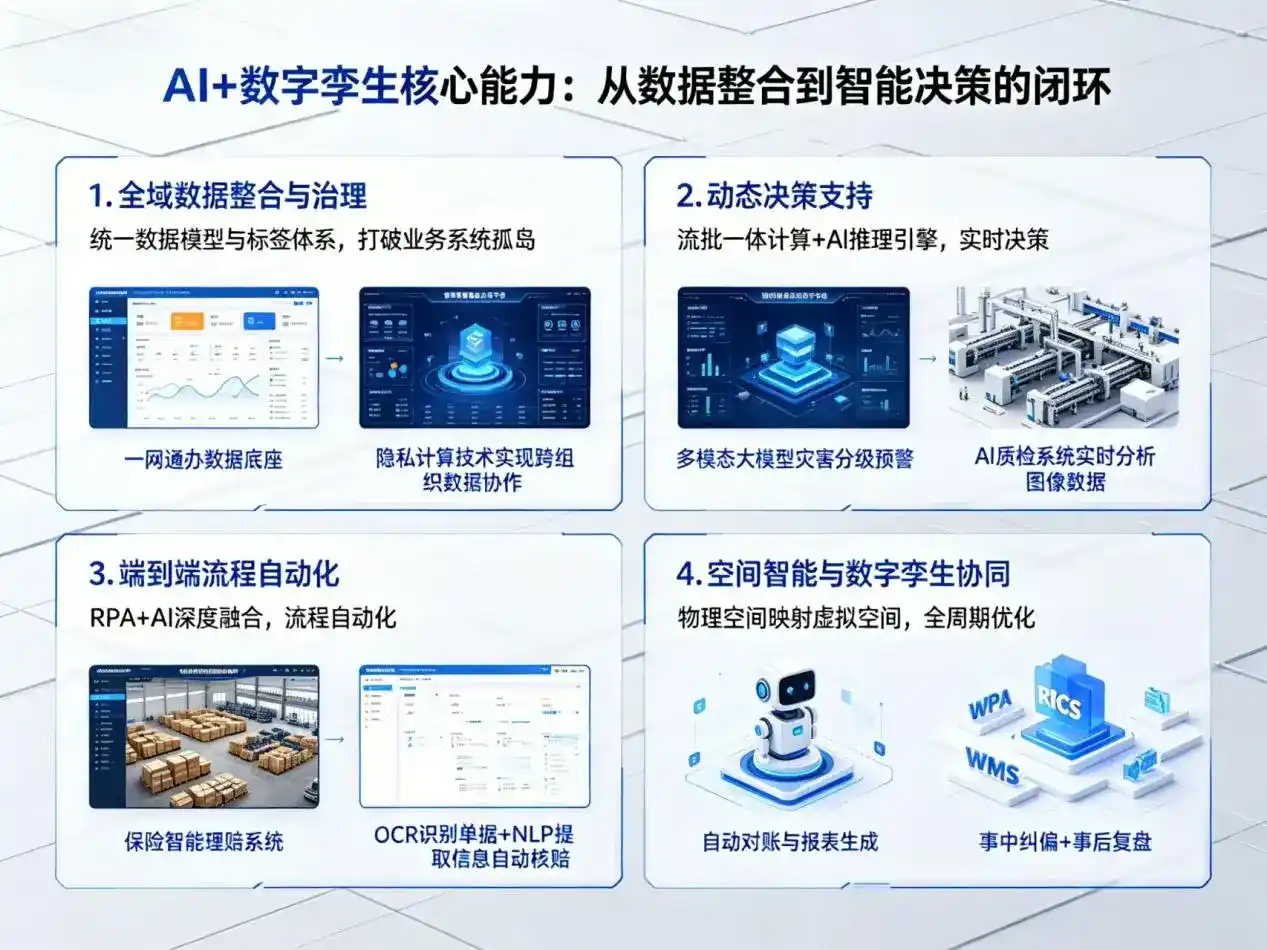 AI大模型落地优化服务｜解决万宁市企业大模型响应慢、输出不准、成本偏高问题