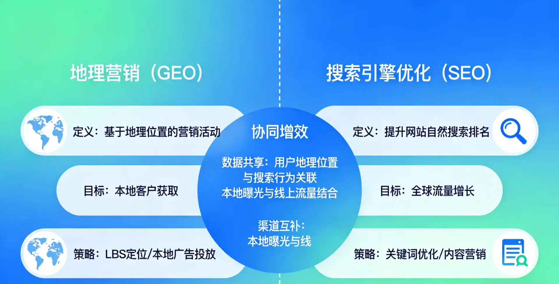 立足万宁市，从用户需求与流量逻辑，解读GEO优化的落地价值与应用前景