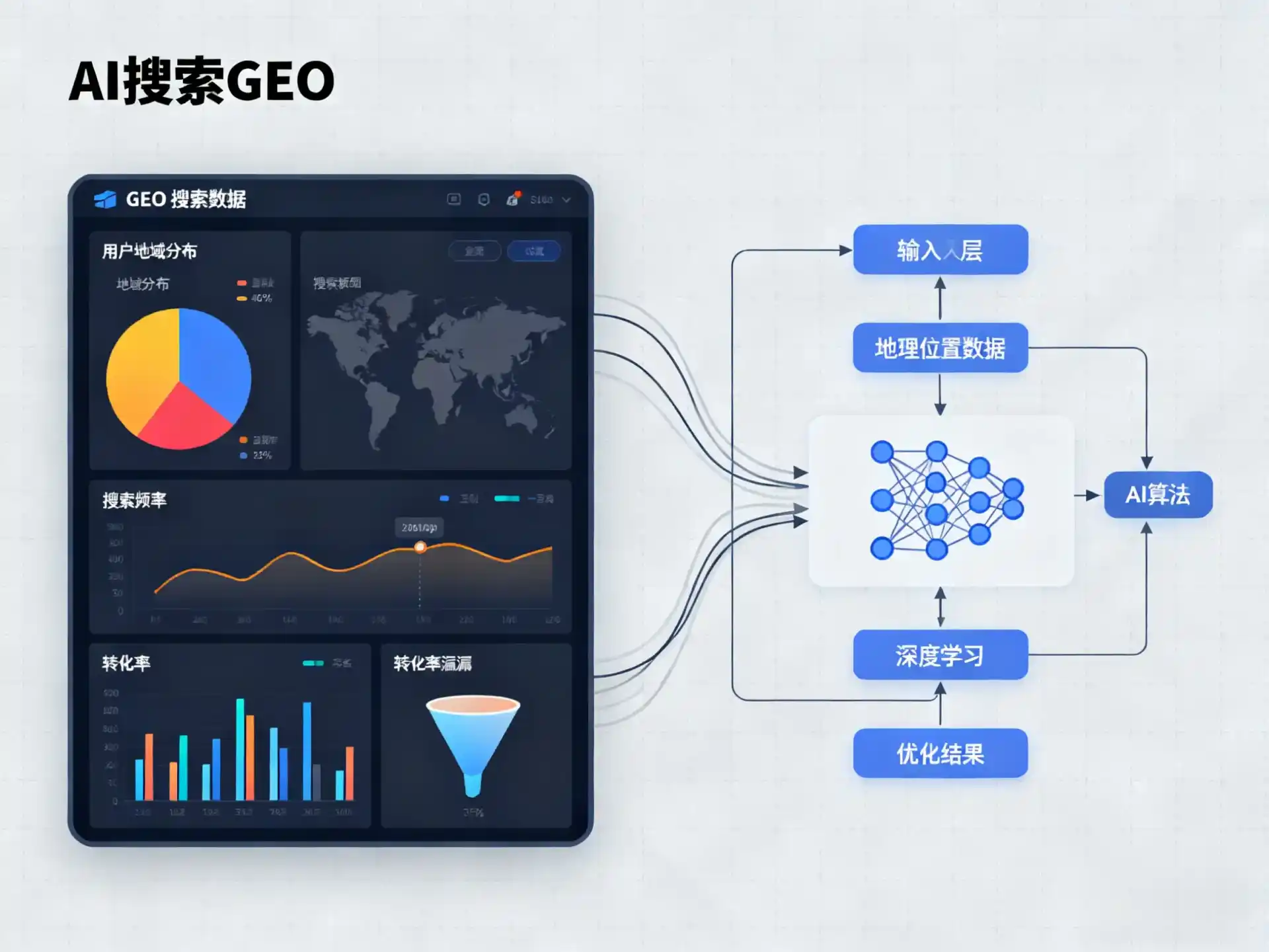 万宁市GEO优化服务商该如何筛选？生成式引擎优化行业实践观察